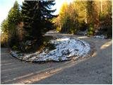 Planica (Planinšek) - Planina Ravne